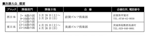 「今年「BMWツアー選手権森ビル杯」で優勝した蟬川泰果プロも代表選手として活躍した『ＰＧＭ世界ジュニアゴルフ選手権 日本代表選抜大会』」の画像