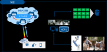 ネットワンシステムズとNTT西日本、IOWN APNを活用した分散データセンターでの次世代オートメーションの学習・推論実験に成功