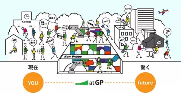 「atGPサイト開設20周年記念「未来へつなげる面接会」を3月7日に開催」の画像