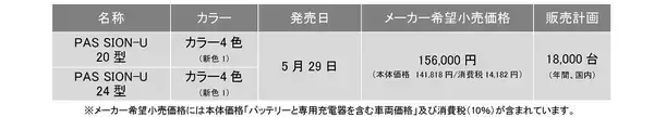 「電動アシスト自転車「PAS SION-U」2026年モデルを発売～新たなカラーリングの採用とスイッチのグラフィックを変更～」の画像