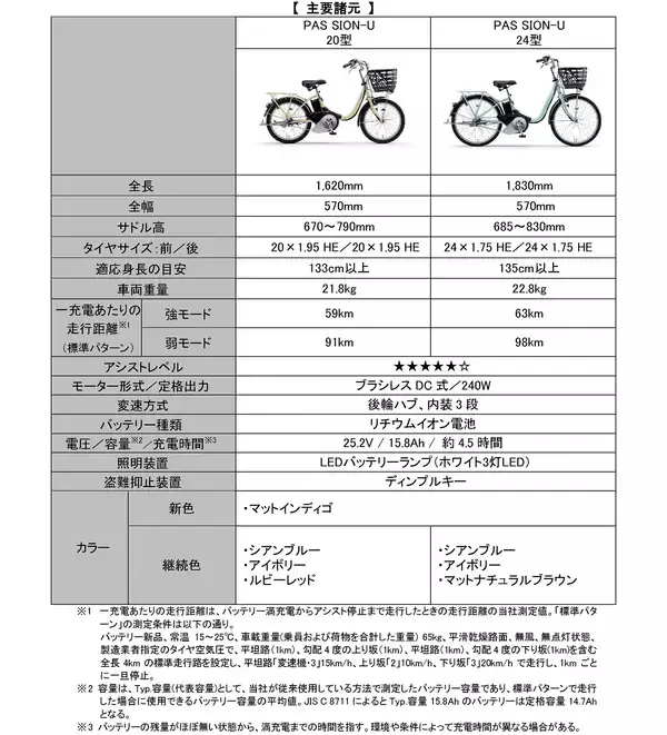 「電動アシスト自転車「PAS SION-U」2026年モデルを発売～新たなカラーリングの採用とスイッチのグラフィックを変更～」の画像