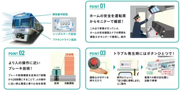 「２０２６年度の鉄道事業設備投資に総額４３８億円」の画像