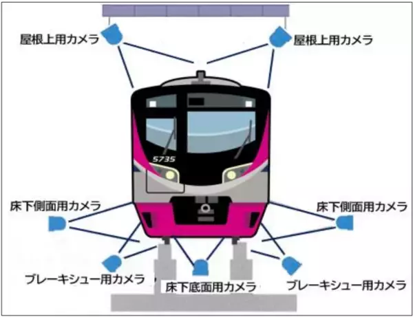 「２０２６年度の鉄道事業設備投資に総額４３８億円」の画像