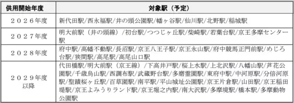 「２０２６年度の鉄道事業設備投資に総額４３８億円」の画像