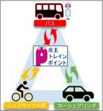 「２０２６年度の鉄道事業設備投資に総額４３８億円」の画像24