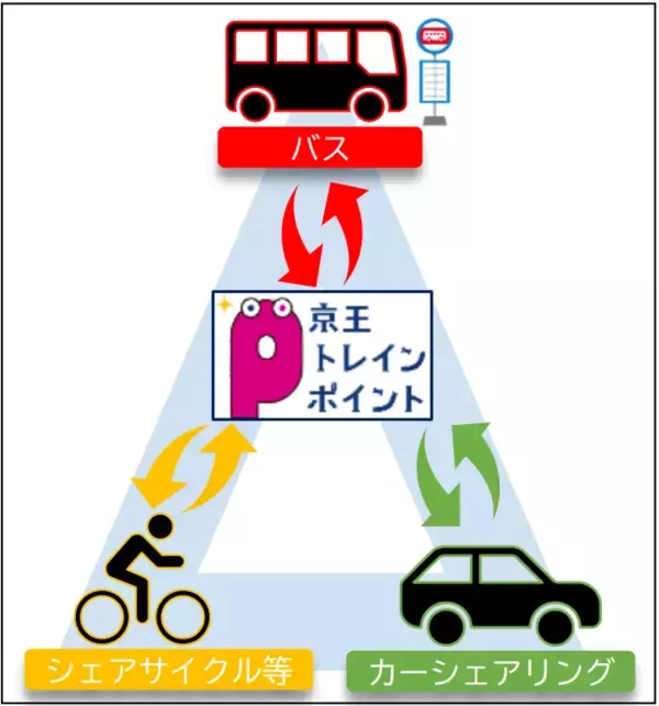 「２０２６年度の鉄道事業設備投資に総額４３８億円」の画像
