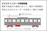 「２０２６年度の鉄道事業設備投資に総額４３８億円」の画像26