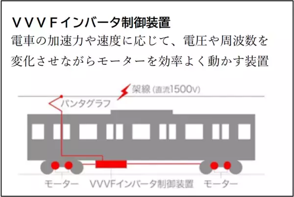 「２０２６年度の鉄道事業設備投資に総額４３８億円」の画像