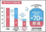 「２０２６年度の鉄道事業設備投資に総額４３８億円」の画像27