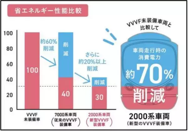 「２０２６年度の鉄道事業設備投資に総額４３８億円」の画像