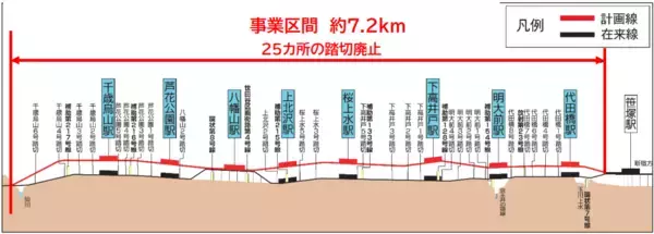 「２０２６年度の鉄道事業設備投資に総額４３８億円」の画像