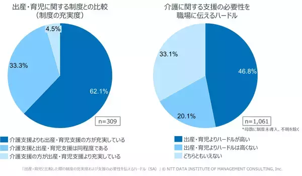 「【ワーキングケアラー実態を調査】　就労者の約2割が介護を経験両立支援制度の導入が進む一方、4割超は未活用」の画像