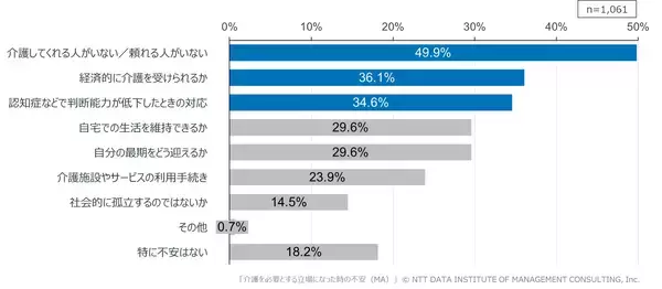「【ワーキングケアラー実態を調査】　就労者の約2割が介護を経験両立支援制度の導入が進む一方、4割超は未活用」の画像