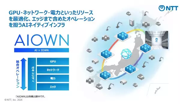 AI活用の進展に合わせたリソース最適化・オペレーションを実現するAIネイティブインフラ「AIOWN」の展開