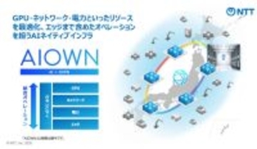 AI活用の進展に合わせたリソース最適化・オペレーションを実現するAIネイティブインフラ「AIOWN」の展開