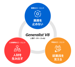 【東芝】 統合人事給与システム「Generalist®」新バージョンを提供開始