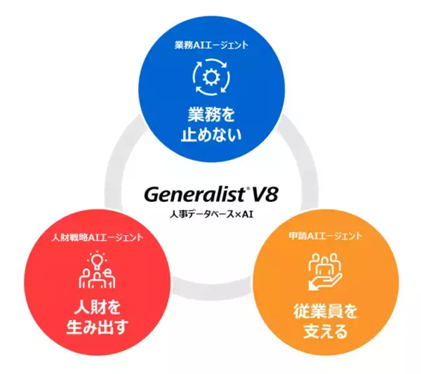 【東芝】 統合人事給与システム「Generalist®」新バージョンを提供開始