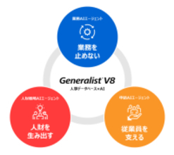 【東芝】 統合人事給与システム「Generalist®」新バージョンを提供開始