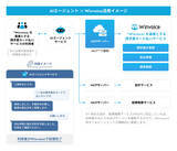「インフキュリオンの請求書支払いプラットフォーム「Winvoice」がMCPに対応」の画像2