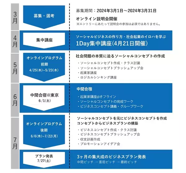 「【JICAプレスリリース】JICA海外協⼒隊経験者の起業伴走プログラム募集開始」の画像