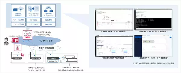 「【連携開始】アライドテレシスのAlliedWare Plus OS搭載製品がインターネットイニシアティブのネットワークマネージメントサービス「IIJマルチプロダクトコントローラサービス」に対応」の画像