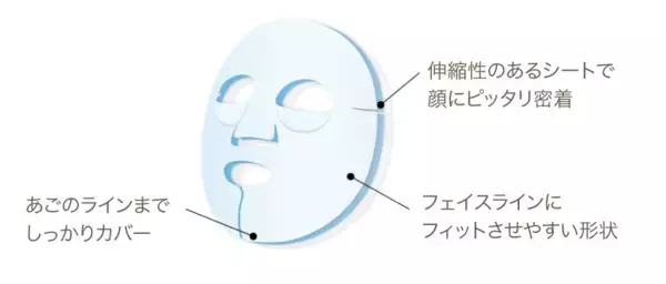 「ご好評につき「ザ  マイトル  薬用マスク  ドライレスキュー」再限定発売！」の画像