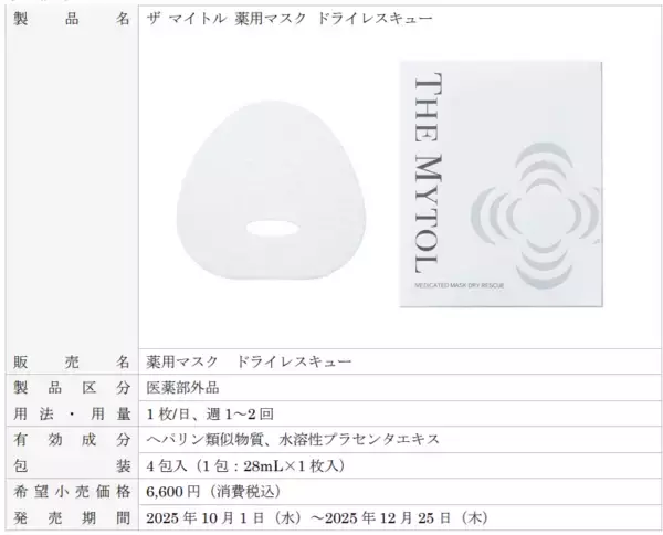 「ご好評につき「ザ  マイトル  薬用マスク  ドライレスキュー」再限定発売！」の画像