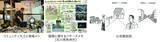 「社会教育とデザインを探る企画展「公民館とデザインは、なにを夢みたのか？ ～雑談がうまれる場所と、そのためのDesignをめぐって～」東京ミッドタウンで開催」の画像4