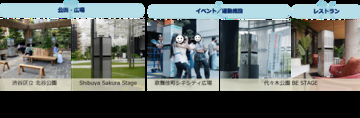 ダイキン・東急・東急レクリエーション・東急不動産が屋外空間の涼しさと省エネを同時実現、新たな暑熱対策の検証