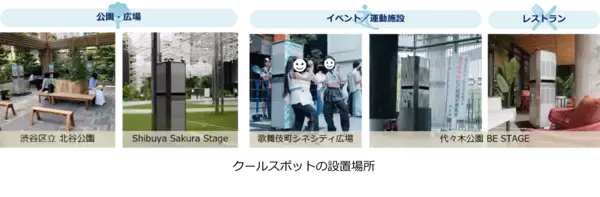 ダイキン・東急・東急レクリエーション・東急不動産が屋外空間の涼しさと省エネを同時実現、新たな暑熱対策の検証