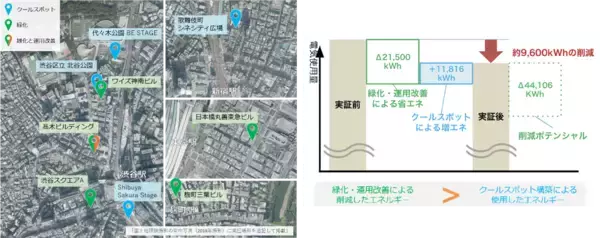 「ダイキン・東急・東急レクリエーション・東急不動産が屋外空間の涼しさと省エネを同時実現、新たな暑熱対策の検証」の画像