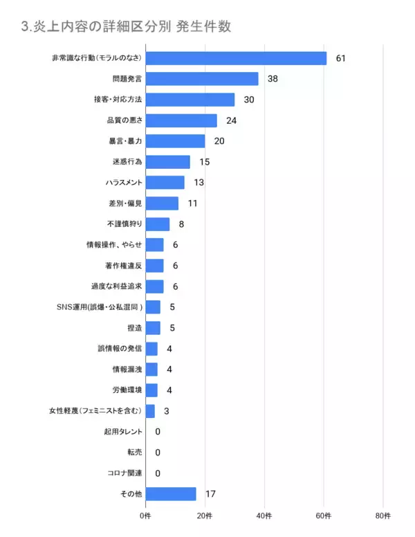 「1月の炎上分析データ公開！炎上件数、178件（調査対象期間：2026年1月1日～1月31日）」の画像