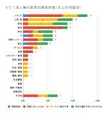 「1月の炎上分析データ公開！炎上件数、178件（調査対象期間：2026年1月1日～1月31日）」の画像18