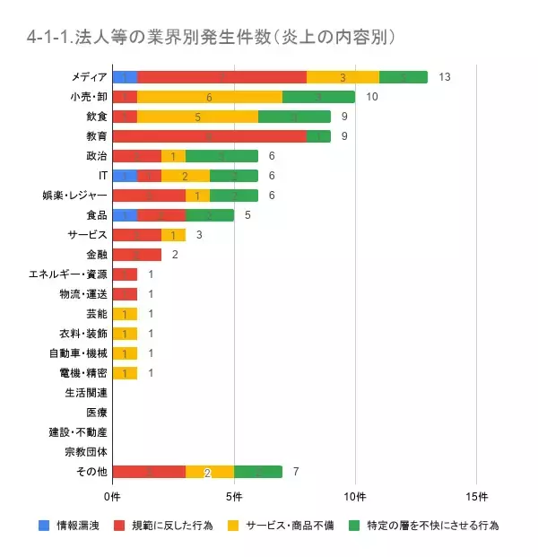 「1月の炎上分析データ公開！炎上件数、178件（調査対象期間：2026年1月1日～1月31日）」の画像