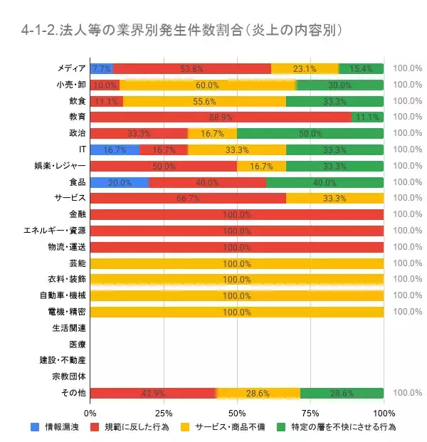 「1月の炎上分析データ公開！炎上件数、178件（調査対象期間：2026年1月1日～1月31日）」の画像