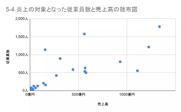 「1月の炎上分析データ公開！炎上件数、178件（調査対象期間：2026年1月1日～1月31日）」の画像