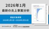 「1月の炎上分析データ公開！炎上件数、178件（調査対象期間：2026年1月1日～1月31日）」の画像4
