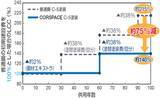 「日本製鉄　令和８年度全国発明表彰 発明賞を受賞」の画像4