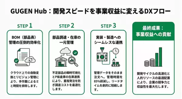 「ピーバンドットコム、AI領域の事業拡大に向け「ものづくり産業マッチング会」に参加」の画像