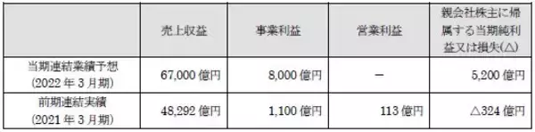 「日本製鉄　タイG Steel Public Company Limited 及びG J Steel Public Company Limited の株式取得（子会社化）について」の画像