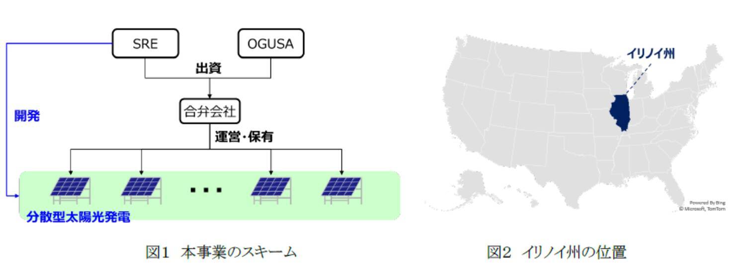 米国イリノイ州における分散型太陽光発電事業への参画について 22年9月1日 エキサイトニュース