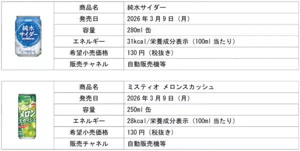 「春夏にぴったり！爽快な炭酸飲料が登場「純水サイダー」「ミスティオ メロンスカッシュ」を新発売」の画像