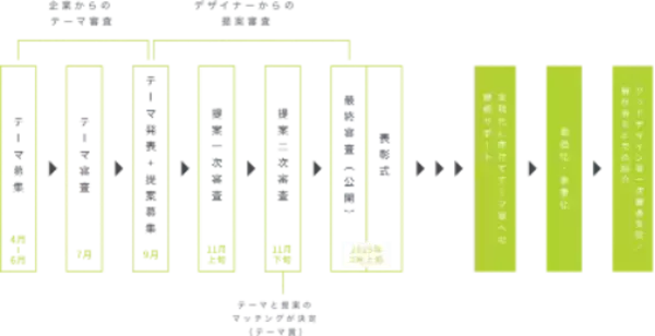 「2025年度「東京ビジネスデザインアワード」最優秀賞・優秀賞を発表」の画像