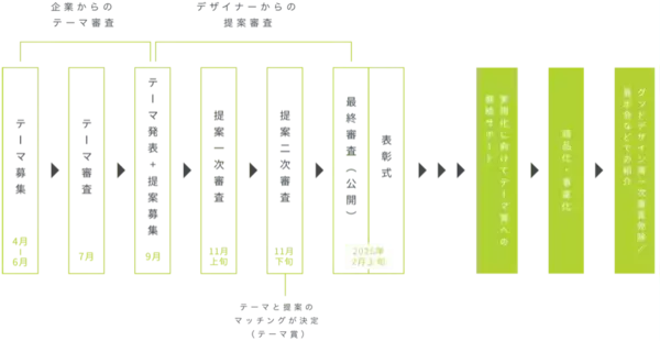 「2025年度「東京ビジネスデザインアワード」最優秀賞・優秀賞を発表」の画像