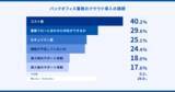 「『マネーフォワード クラウド』、法人を対象に「バックオフィスのシステム導入に関する意識調査」を実施」の画像5