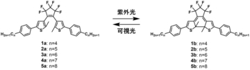 【山梨大学・立教大学】光を当てると柔軟性が変わり、傷も消える結晶を開発～自己修復する有機結晶の開発に成功～