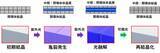 「【山梨大学・立教大学】光を当てると柔軟性が変わり、傷も消える結晶を開発～自己修復する有機結晶の開発に成功～」の画像6