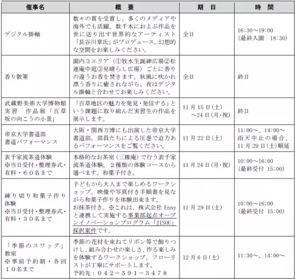 「京王百草園(もぐさえん)で恒例の「紅葉まつり」を開催します！」の画像