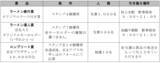 「当社初開催！「京王沿線グルメラリー～ラーメン編～」を６月１０日（水）から実施します！」の画像5