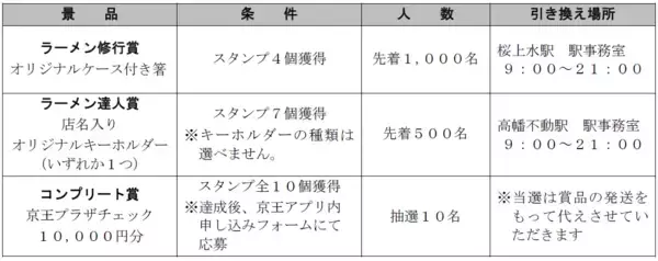 「当社初開催！「京王沿線グルメラリー～ラーメン編～」を６月１０日（水）から実施します！」の画像
